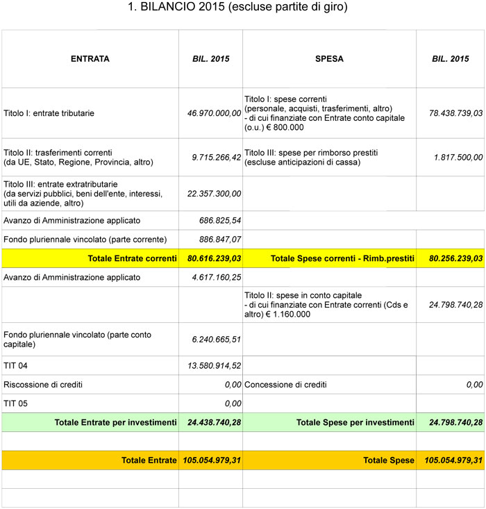 schema