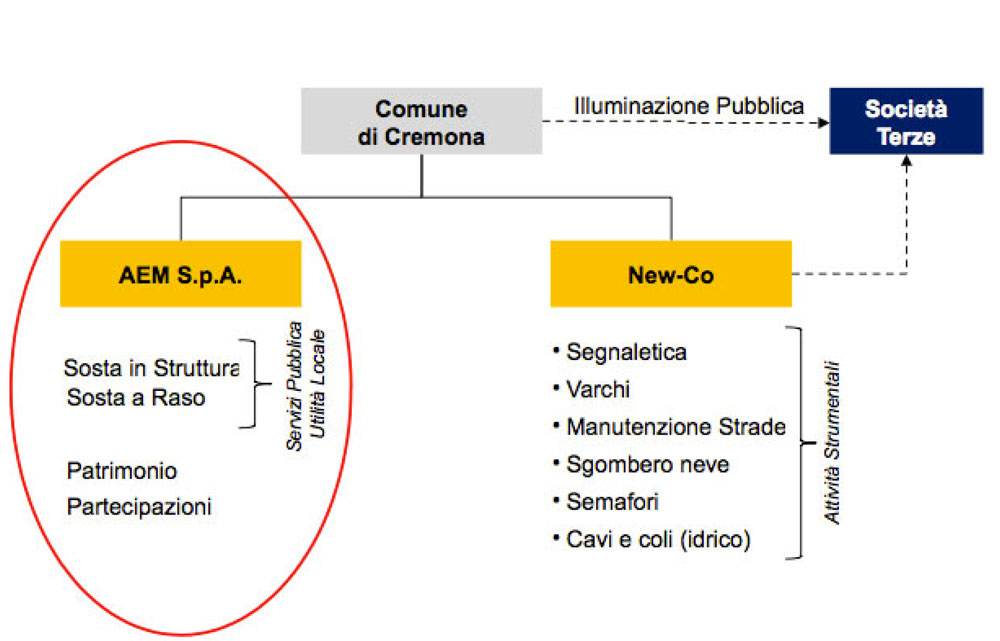 TABELLA2